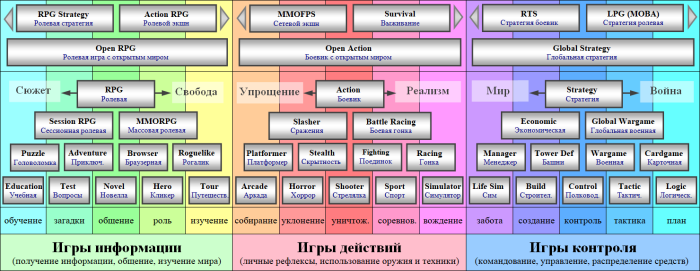 34. Различные жанры игр: путеводитель для начинающих