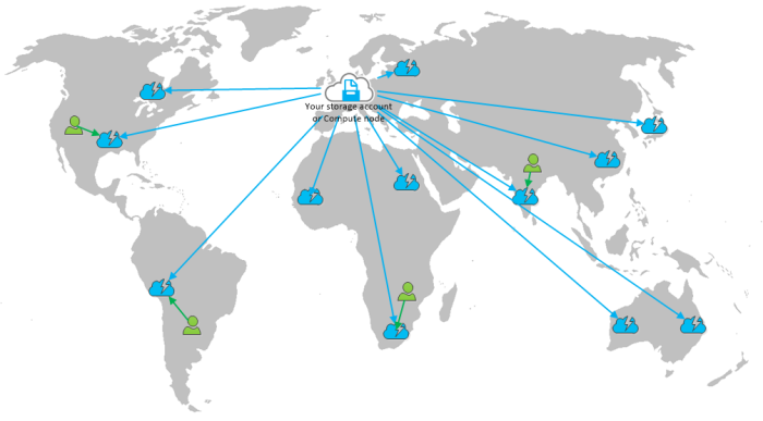 Reverse (обратный) CDN